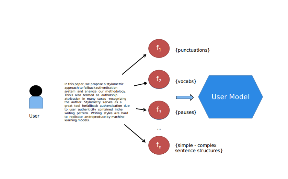 Natural Language Processing